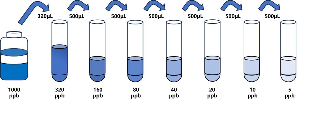 鋁(Al)ELISA試劑盒 鋁(Al)ELISA試劑盒