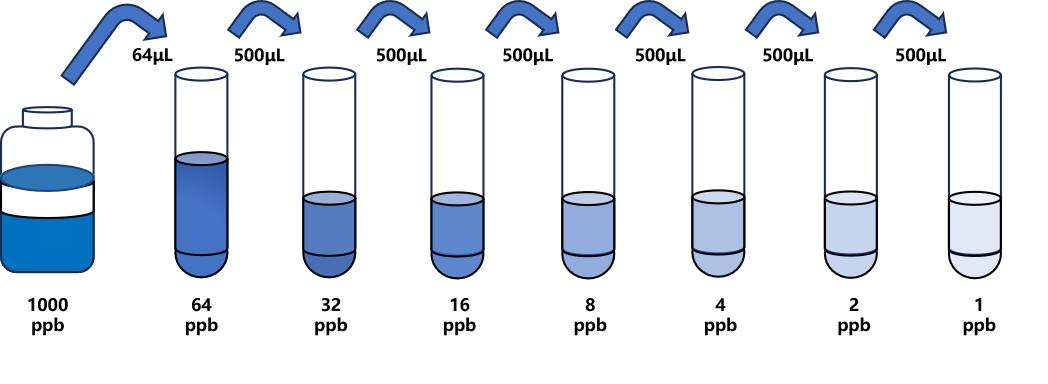 坎地沙坦酯(CDT)ELISA試劑盒