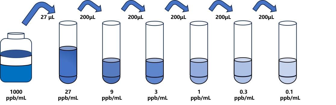 呋喃唑酮代謝物(AOZ)ELISA試劑盒 呋喃唑酮代謝物(AOZ)ELISA試劑盒