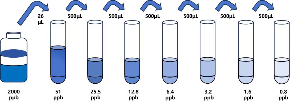 金玉蘭酶(β-Lactamase)ELISA試劑盒 金玉蘭酶(β-Lactamase)ELISA試劑盒