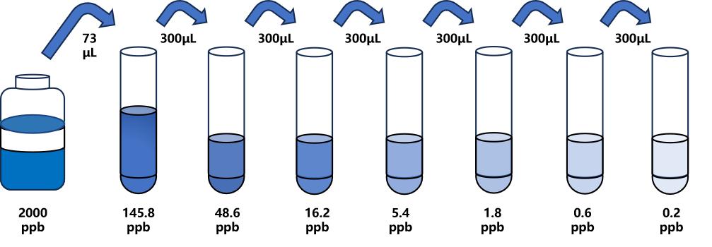 雜色曲霉素(STG)ELISA試劑盒