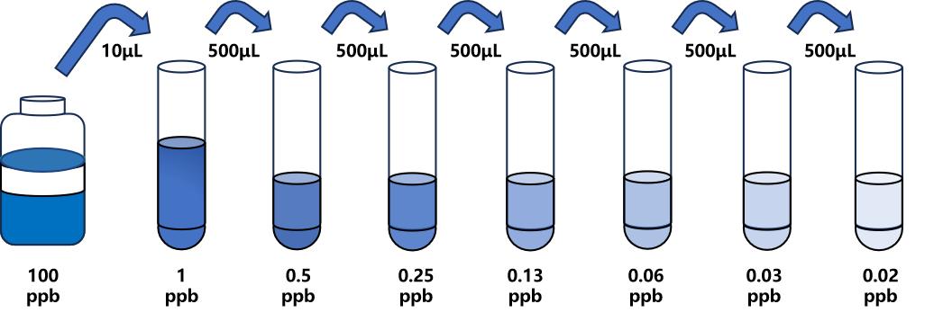 黃曲霉毒素M1(AFM1)ELISA試劑盒