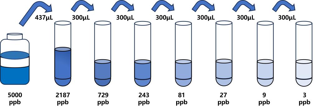 環(huán)匹阿尼酸(CPA)ELISA試劑盒 環(huán)匹阿尼酸(CPA)ELISA試劑盒
