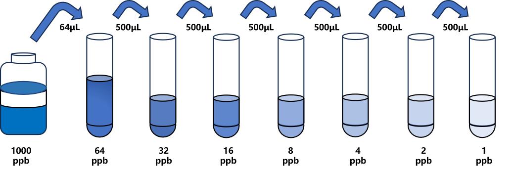 莨菪堿(HSM)ELISA試劑盒