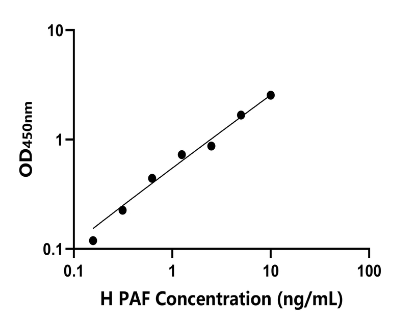人(PAF)檢測試劑盒