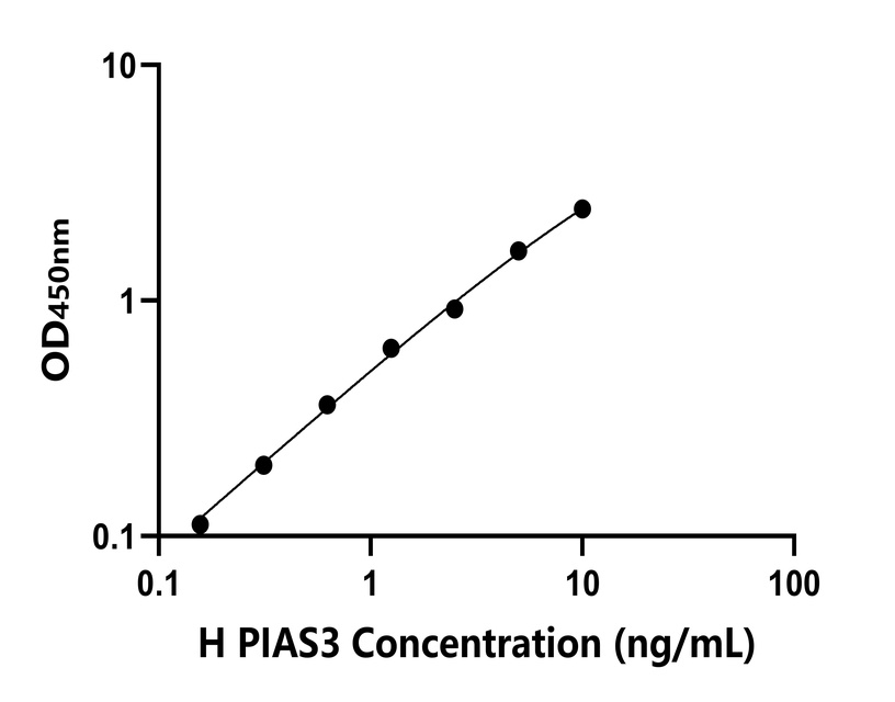 人(PIAS3)檢測(cè)試劑盒