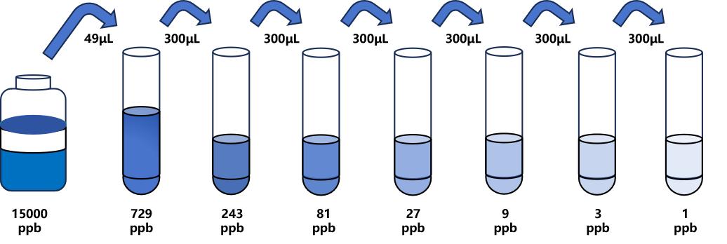 二甲基黃(DMY)ELISA試劑盒 二甲基黃(DMY)ELISA試劑盒