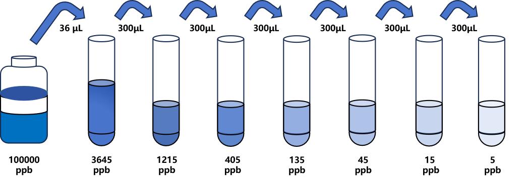 稻瘟酰胺(FNX)ELISA試劑盒