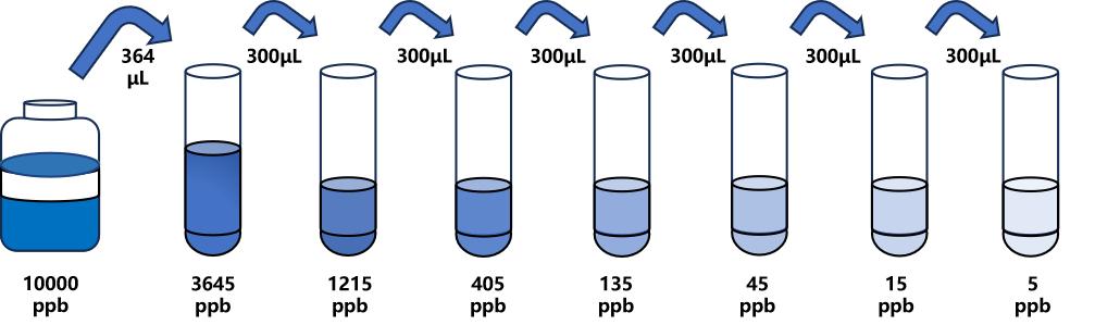 環(huán)酰菌胺(FHM)ELISA試劑盒