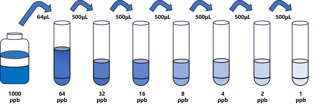 丙環(huán)唑(PPZ)ELISA試劑盒