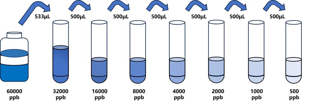速滅威(MTC)ELISA試劑盒 速滅威(MTC)ELISA試劑盒