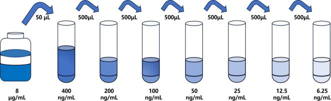 大鼠(α1-AGP)ELISA試劑盒