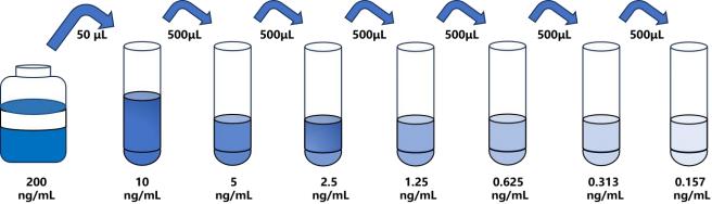 小鼠(CX3CL1)ELISA試劑盒