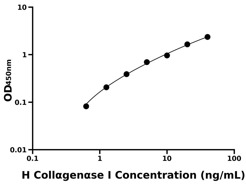 人(CollαgenαseⅠ)ELISA試劑盒