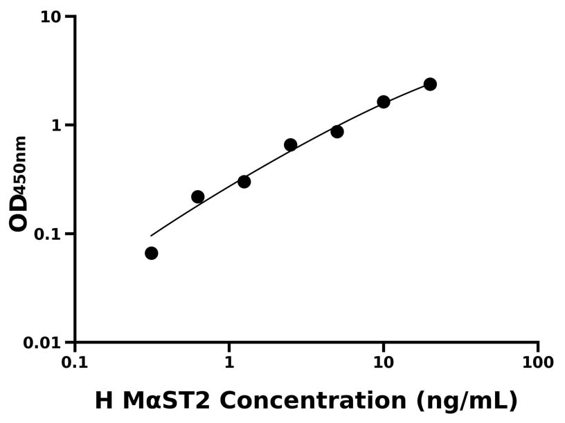 人(MαST2)ELISA試劑盒 人(MαST2)ELISA試劑盒