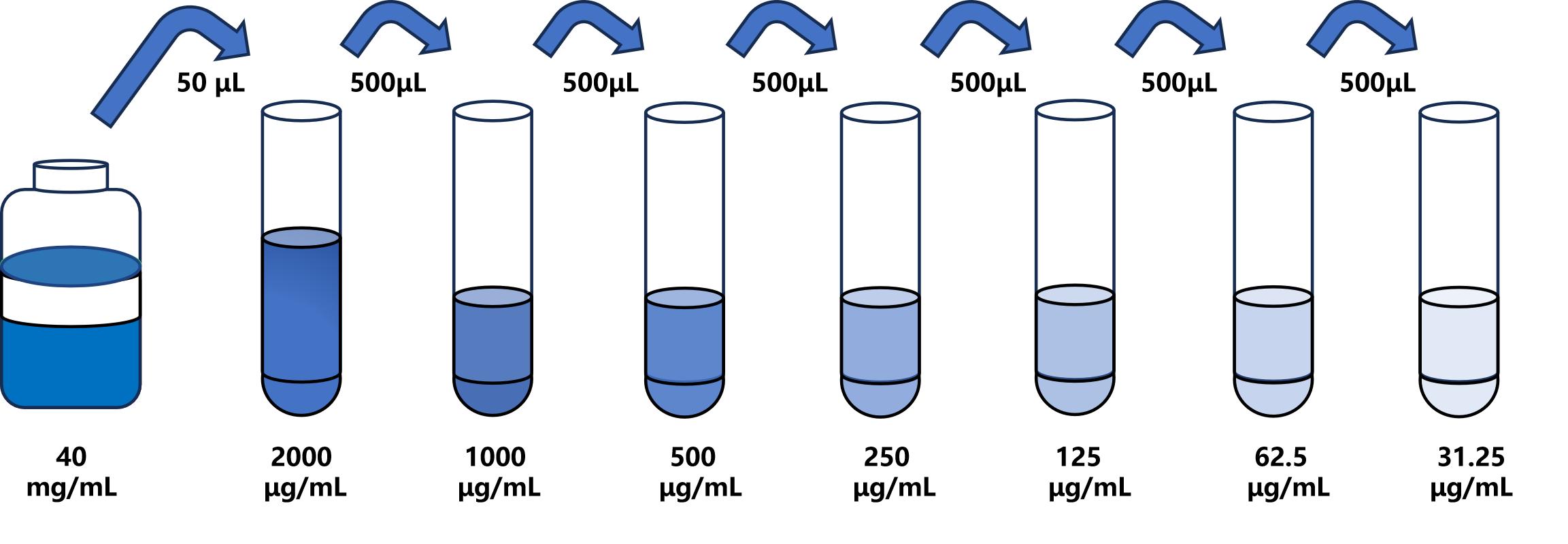 人(αpoTf)ELISA試劑盒