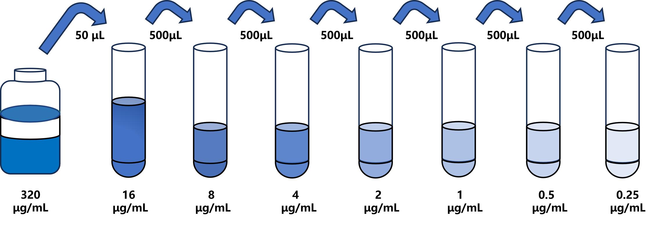 人(CPB2)ELISA試劑盒 人(CPB2)ELISA試劑盒