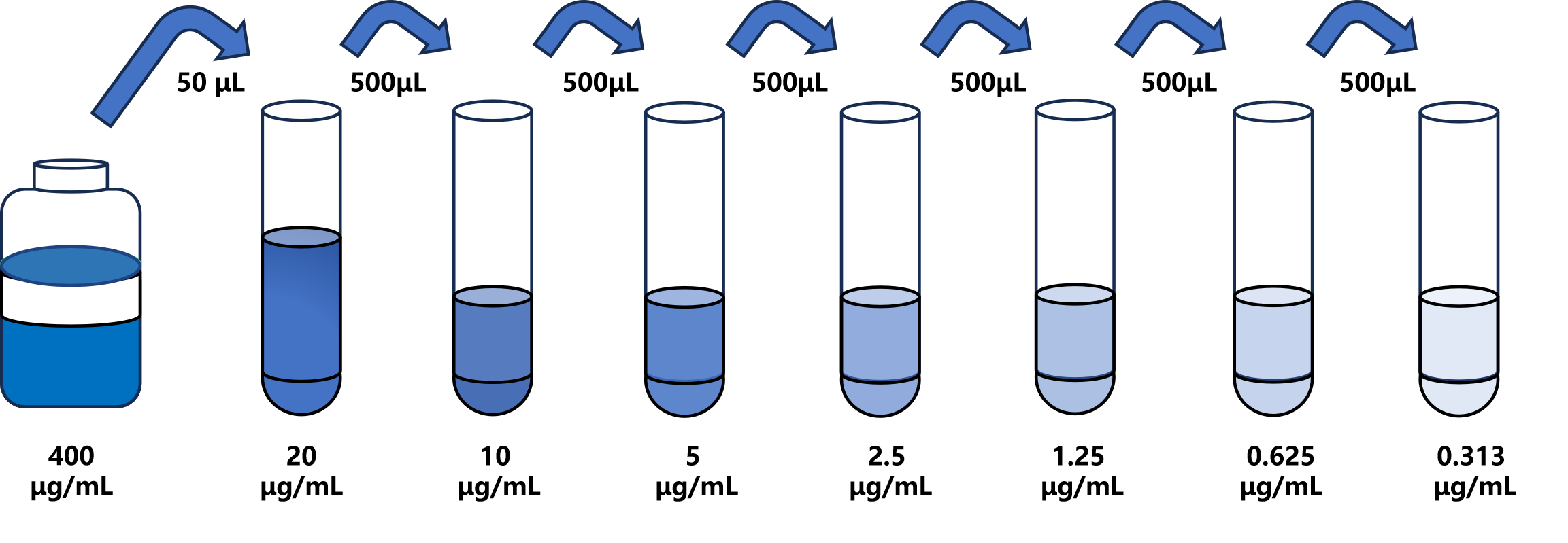 小鼠(ApoB)ELISA試劑盒