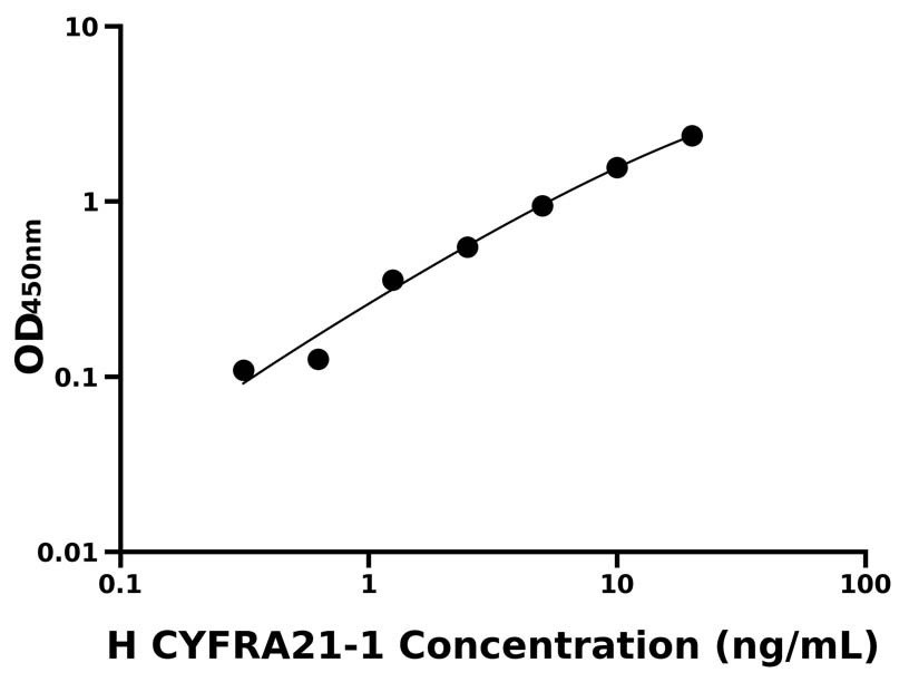 人(CYFRA21-1)ELISA試劑盒