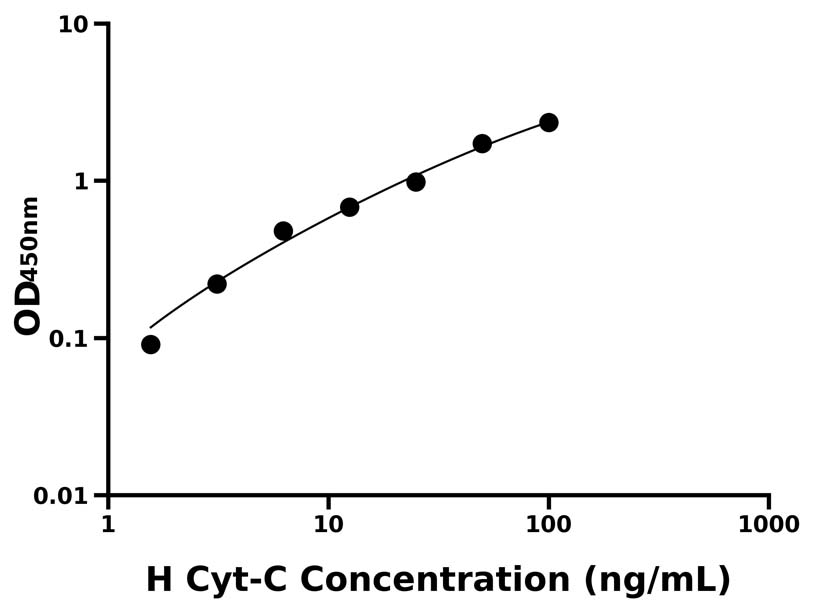 人(Cyt-C)ELISA試劑盒