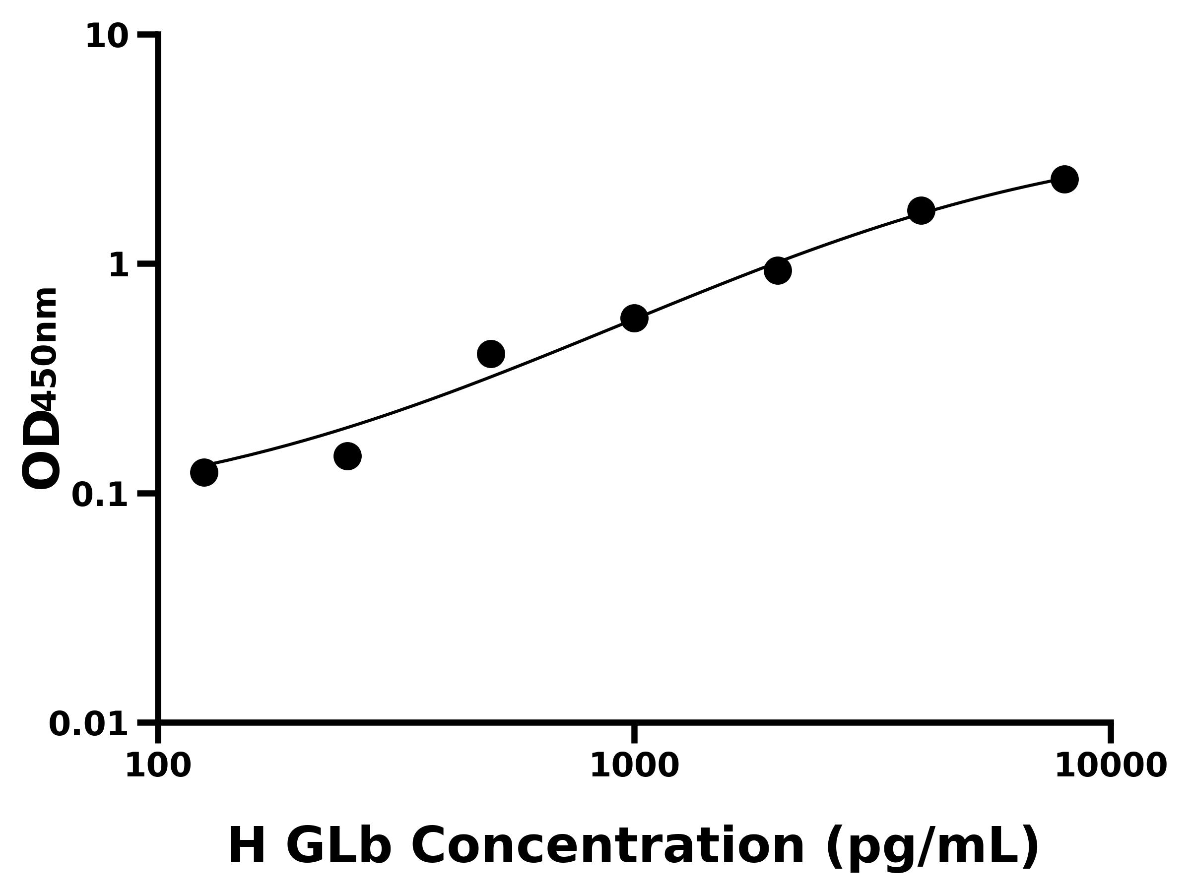 人(GLb)ELISA試劑盒