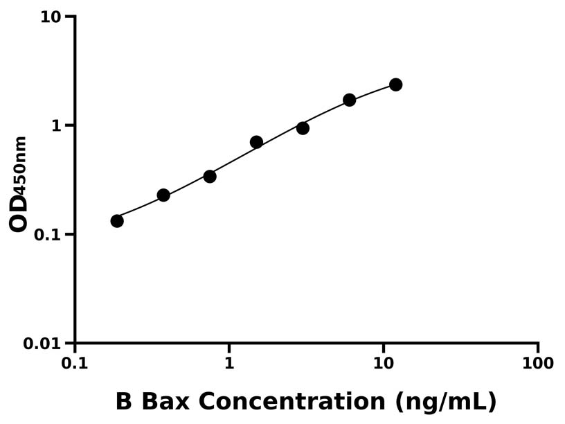 牛(Bax)ELISA試劑盒