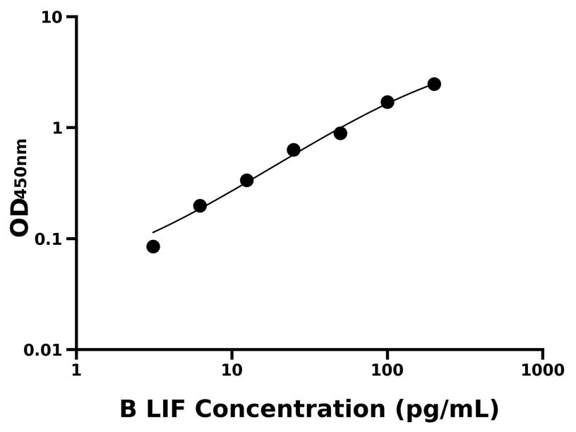 牛(LIF)ELISA試劑盒 牛(LIF)ELISA試劑盒