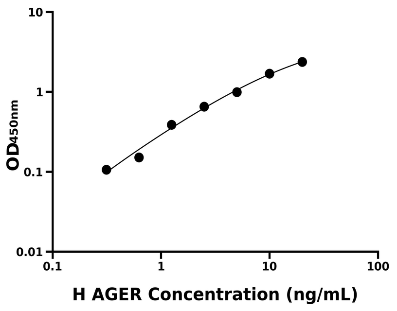 人(AGER)ELISA試劑盒 人(AGER)ELISA試劑盒