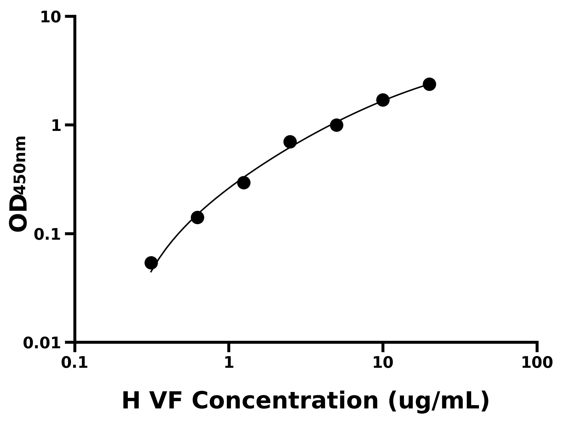 人(VF)ELISA試劑盒