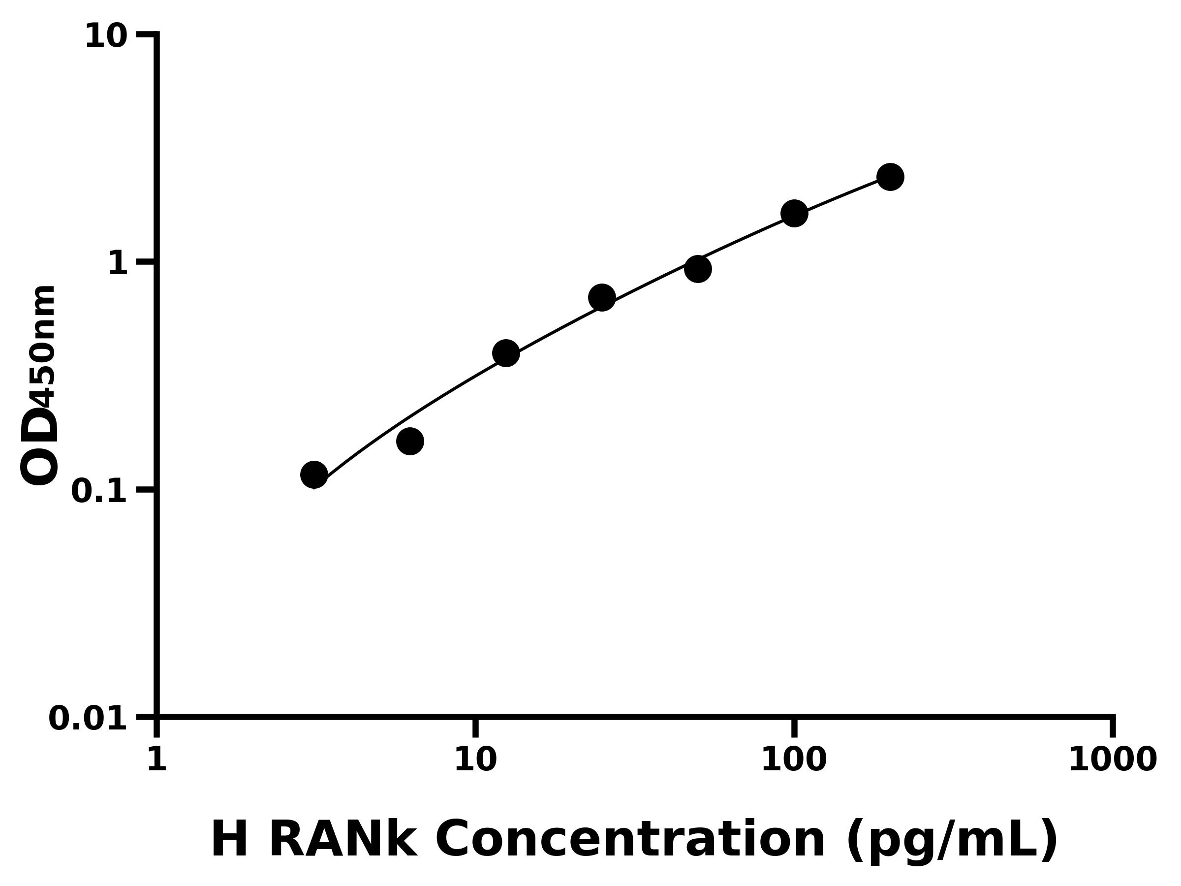 人(RANk)ELISA試劑盒